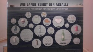 Museum für Kunst und Gewerbe - Müllverfalll
